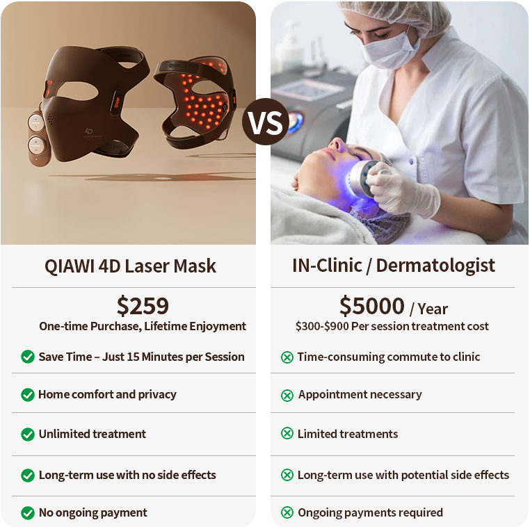 QIAWI™ 4D Laser Light Therapy Mask