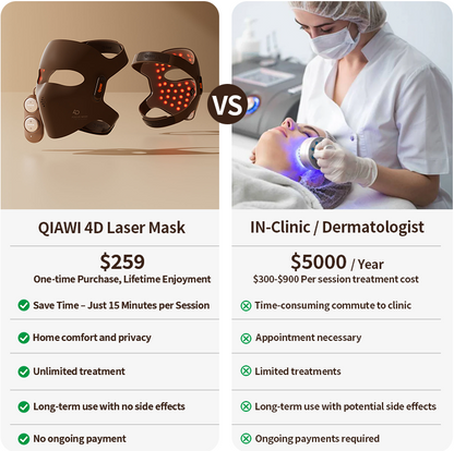 QIAWI™ 4D Laser Light Therapy Mask