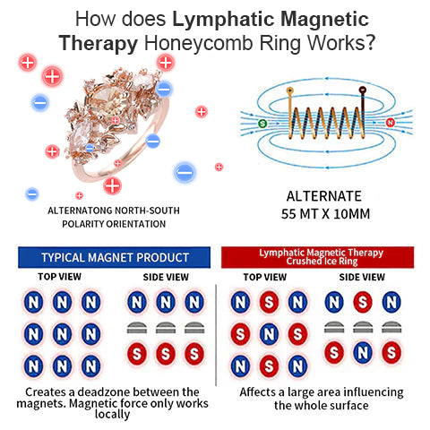 Lymphatic Magnetic Therapy Diamond Ring💖Limited Time Discount