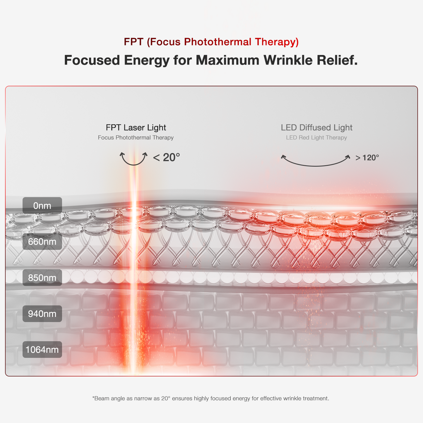 QIAWI™ 4D Laser Light Therapy Mask