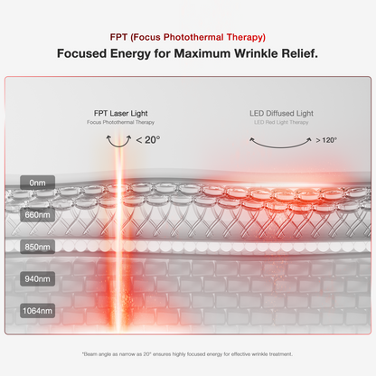QIAWI™ 4D Laser Light Therapy Mask